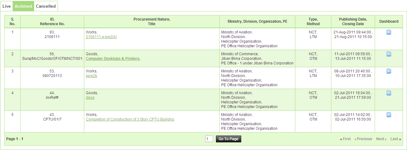 Archived Tenders ট্যাব — Screen D7