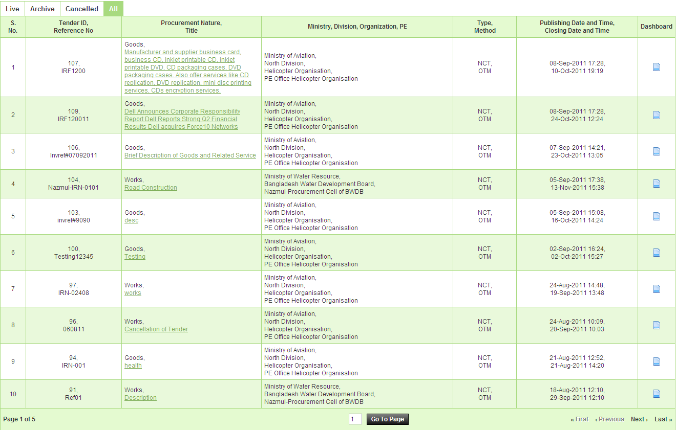All Tenders ট্যাব — Screen D15
